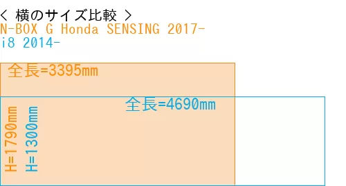 #N-BOX G Honda SENSING 2017- + i8 2014-